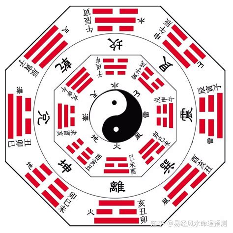 八宅法-西四命|八宅东四命与西四命的计算方法